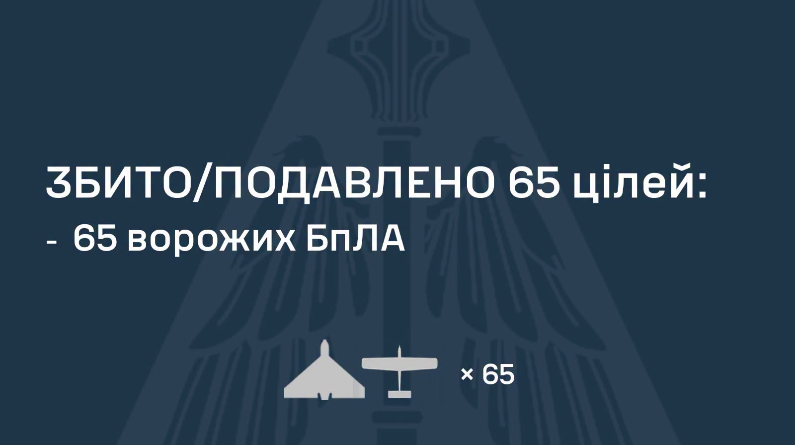 Воздушные силы сообщили об отражении ночной атаки 80 дронов по Украине