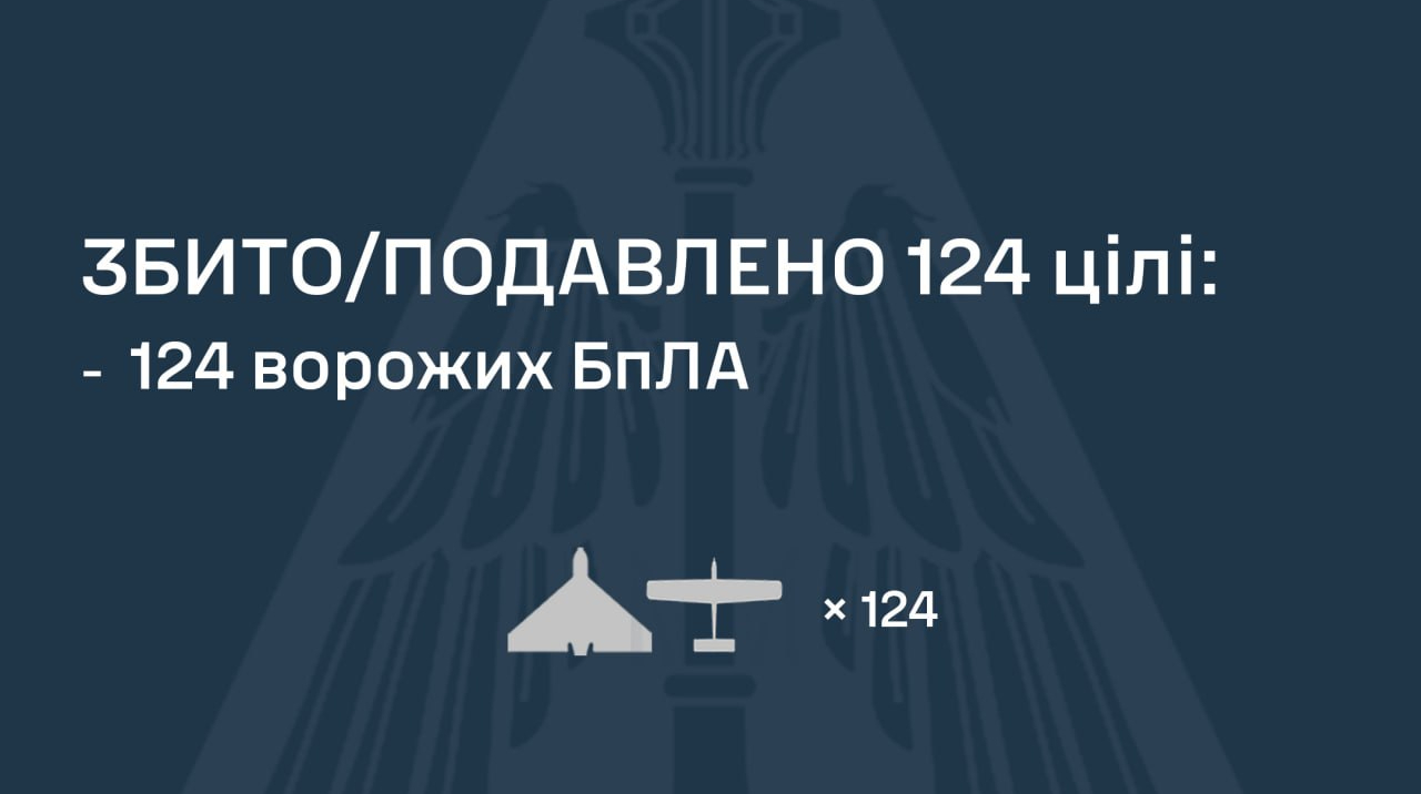 У ніч на 25 серпня Росія атакувала Україну 150 дронами та двома ракетами, ППО збила 124 БпЛА